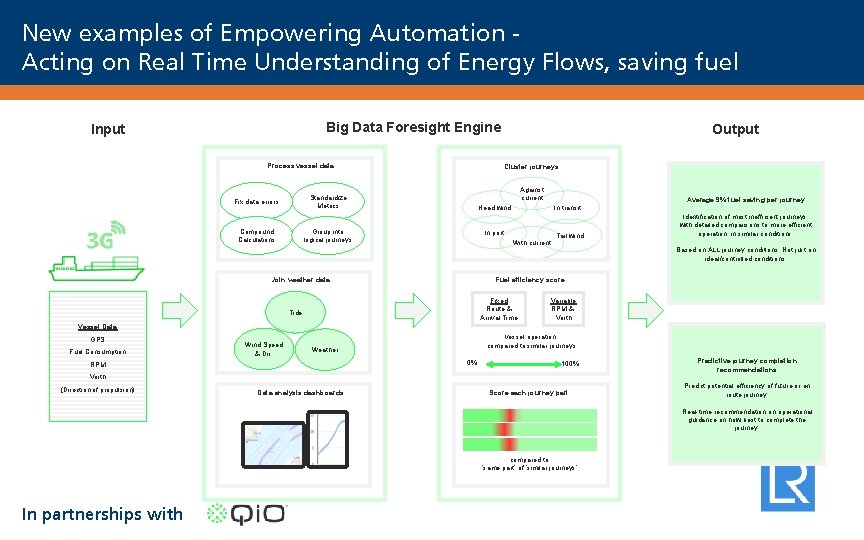 New examples of Empowering Automation Acting on Real Time Understanding of Energy Flows, saving