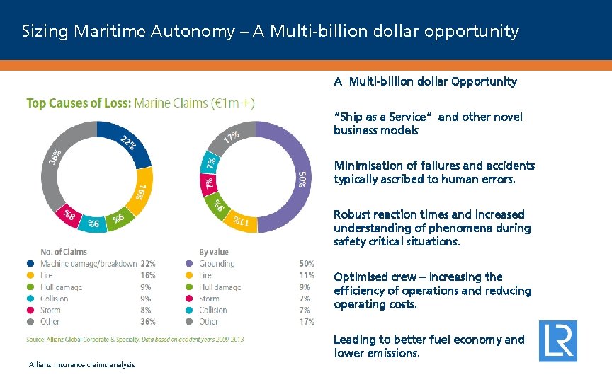 Sizing Maritime Autonomy – A Multi-billion dollar opportunity A Multi-billion dollar Opportunity “Ship as