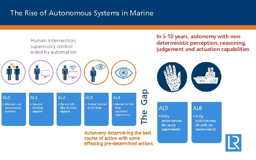 The Rise of Autonomous Systems in Marine In 5 -10 years, autonomy with nondeterministic