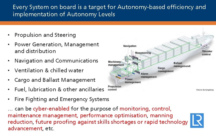 Every System on board is a target for Autonomy-based efficiency and implementation of Autonomy