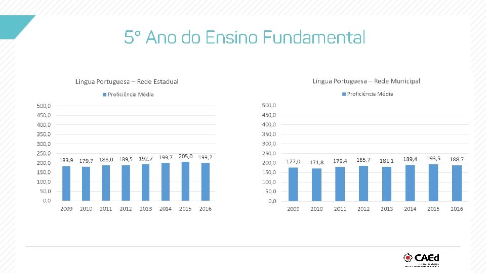 5° Ano do Ensino Fundamental 