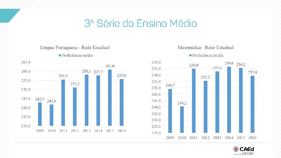 3ª Série do Ensino Médio 