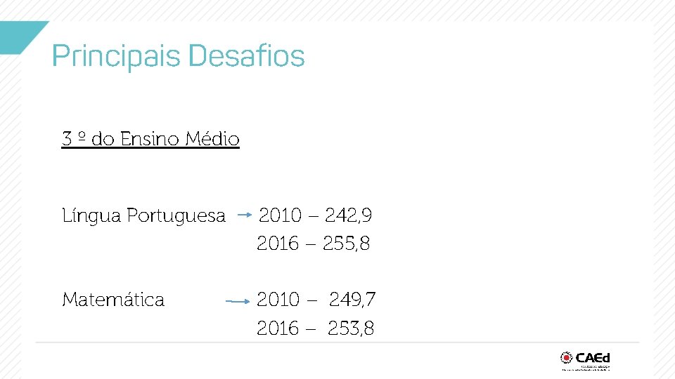 Principais Desafios 3 º do Ensino Médio Língua Portuguesa 2010 – 242, 9 2016