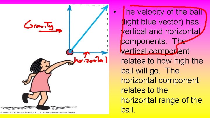  • The velocity of the ball (light blue vector) has vertical and horizontal
