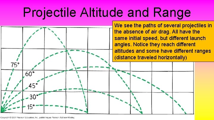 Projectile Altitude and Range We see the paths of several projectiles in the absence