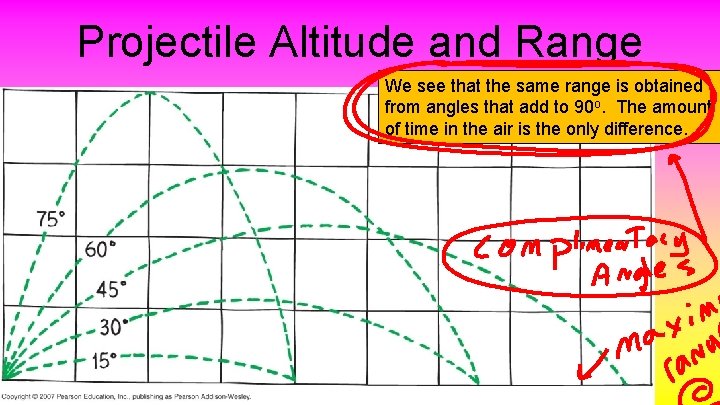 Projectile Altitude and Range We see that the same range is obtained from angles