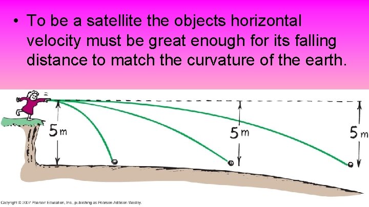  • To be a satellite the objects horizontal velocity must be great enough