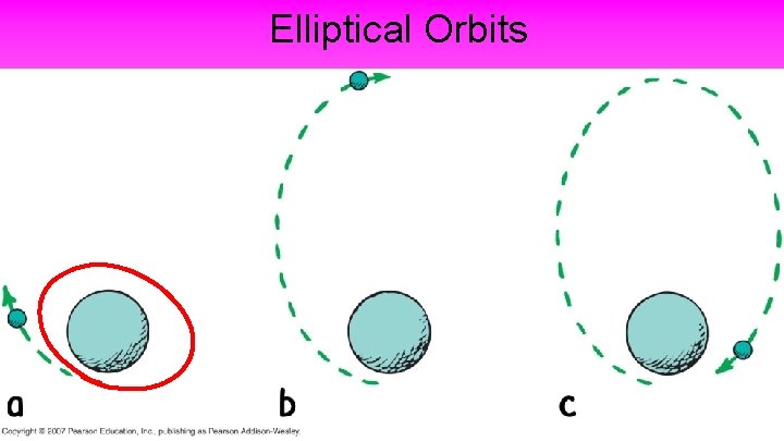 Elliptical Orbits 