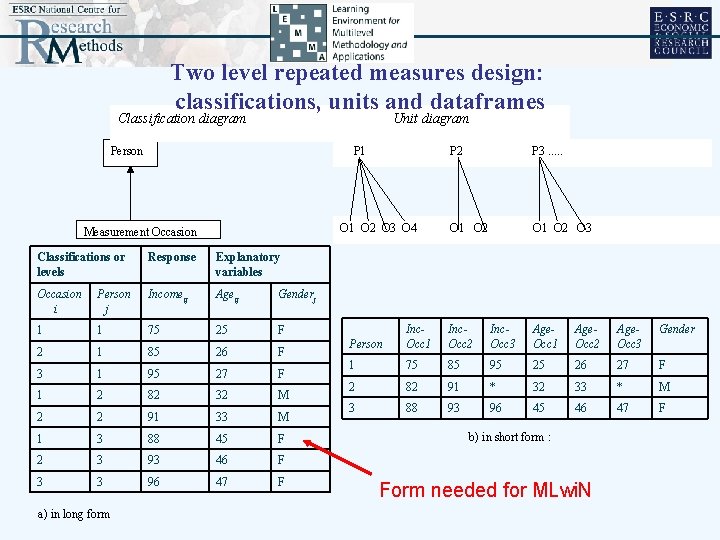 Two level repeated measures design: classifications, units and dataframes Classification diagram Unit diagram Person