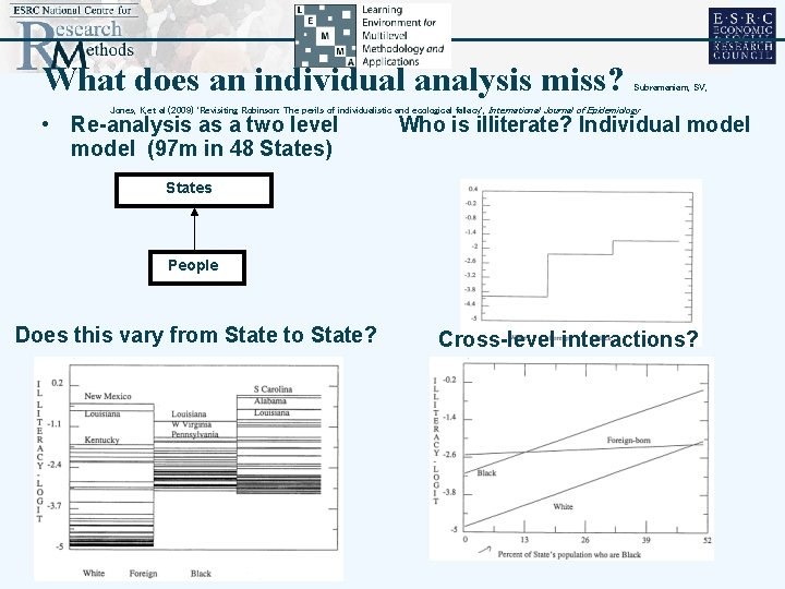 What does an individual analysis miss? Subramaniam, SV, Jones, K, et al (2009) 'Revisiting