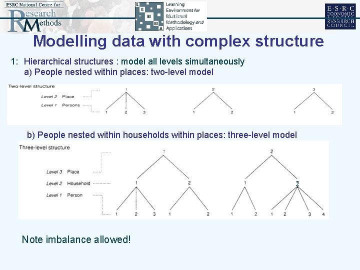 Modelling data with complex structure 1: Hierarchical structures : model all levels simultaneously a)