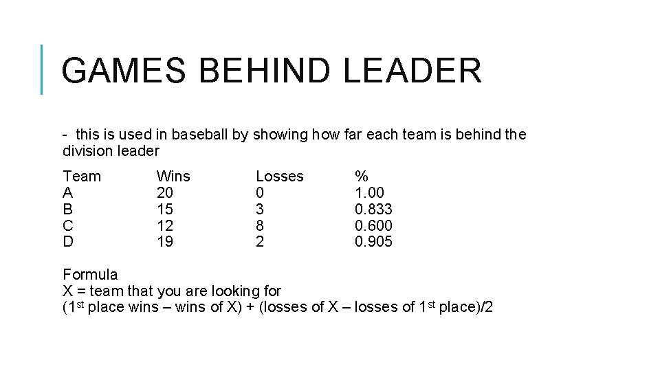 GAMES BEHIND LEADER - this is used in baseball by showing how far each