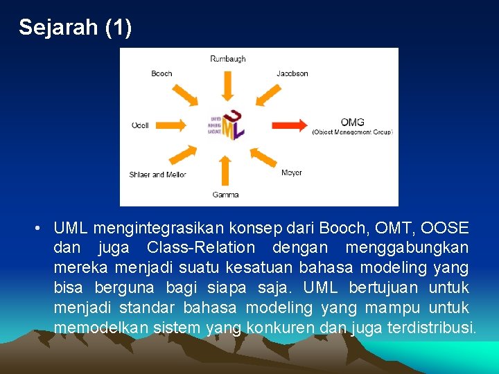 Sejarah (1) • UML mengintegrasikan konsep dari Booch, OMT, OOSE dan juga Class-Relation dengan