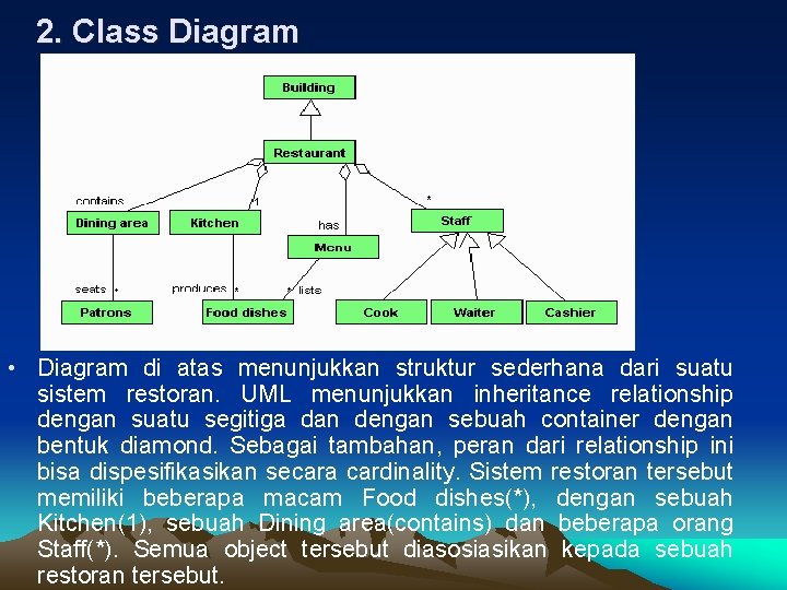 2. Class Diagram • Diagram di atas menunjukkan struktur sederhana dari suatu sistem restoran.