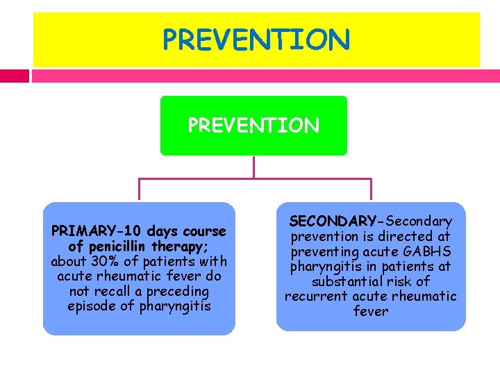 PREVENTION PRIMARY-10 days course of penicillin therapy; about 30% of patients with acute rheumatic