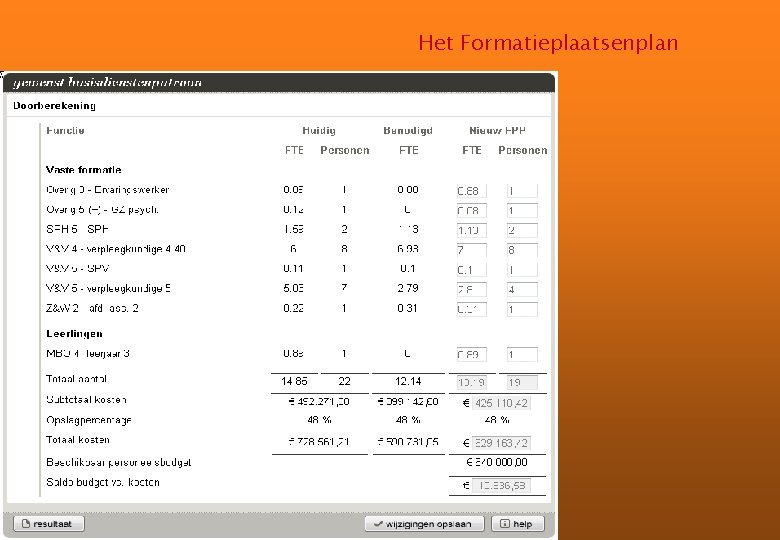 Het Formatieplaatsenplan 