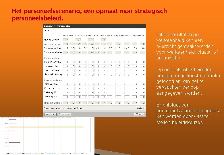 Het personeelsscenario, een opmaat naar strategisch personeelsbeleid. Uit de resultaten per werkeenheid kan een