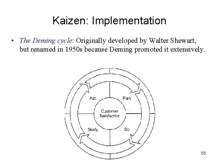 Kaizen: Implementation • The Deming cycle: Originally developed by Walter Shewart, but renamed in
