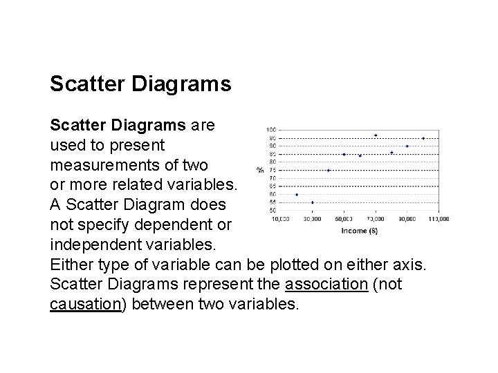 Scatter Diagrams are used to present measurements of two or more related variables. A