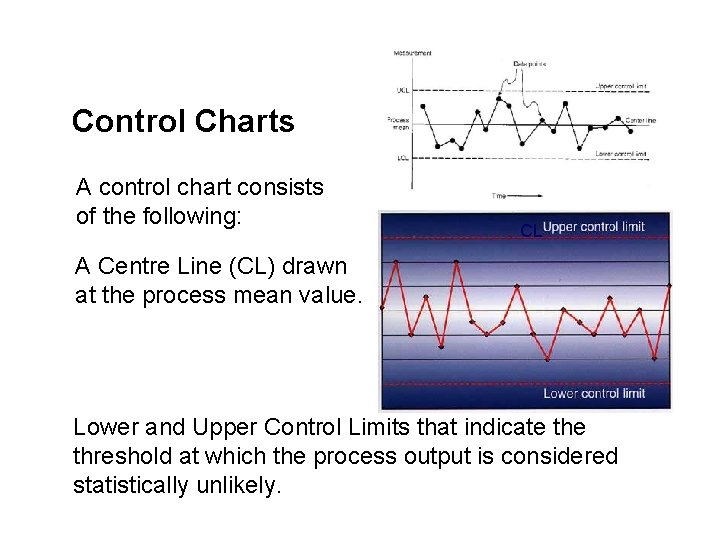 Control Charts A control chart consists of the following: CL A Centre Line (CL)