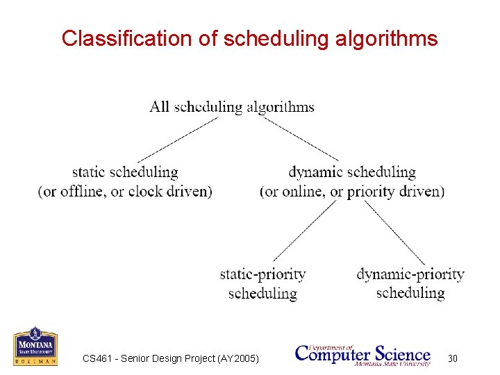 Classification of scheduling algorithms CS 461 - Senior Design Project (AY 2005) 30 