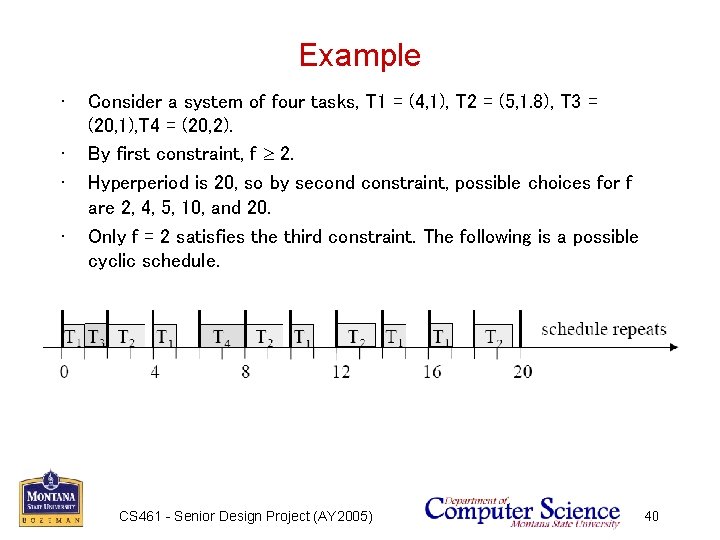 Example • • Consider a system of four tasks, T 1 = (4, 1),