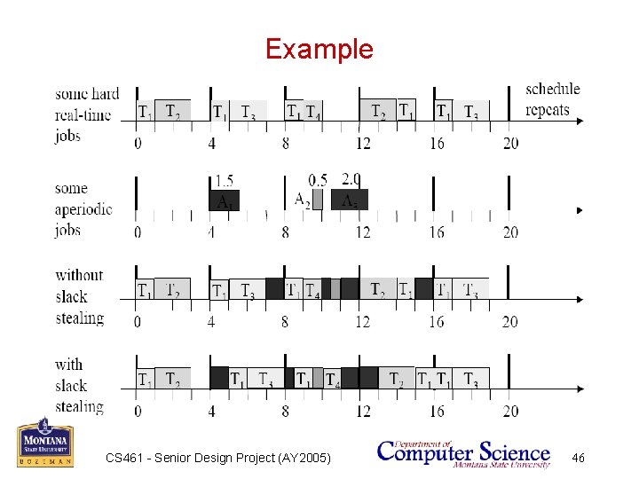 Example CS 461 - Senior Design Project (AY 2005) 46 