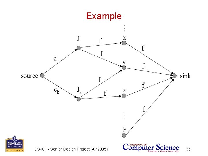 Example CS 461 - Senior Design Project (AY 2005) 56 