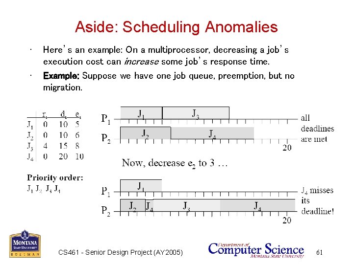 Aside: Scheduling Anomalies • • Here’s an example: On a multiprocessor, decreasing a job’s