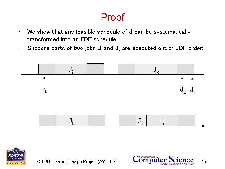 Proof • • We show that any feasible schedule of J can be systematically