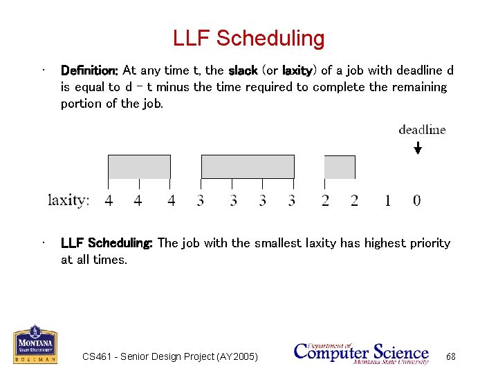 LLF Scheduling • Definition: At any time t, the slack (or laxity) of a