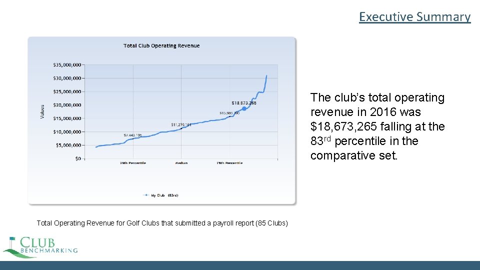 Executive Summary The club’s total operating revenue in 2016 was $18, 673, 265 falling Executive Summary The club’s total operating revenue in 2016 was $18, 673, 265 falling