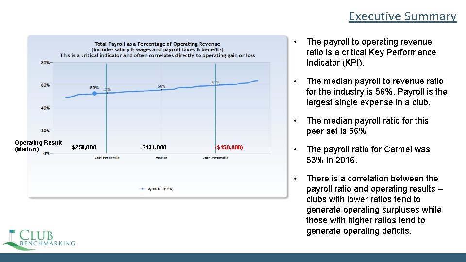Executive Summary Operating Result (Median) $258, 000 $134, 000 ($150, 000) • The payroll Executive Summary Operating Result (Median) $258, 000 $134, 000 ($150, 000) • The payroll