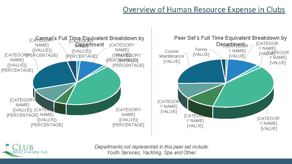 Overview of Human Resource Expense in Clubs Carmel’s Full Time Equivalent Breakdown by [CATEGORY Overview of Human Resource Expense in Clubs Carmel’s Full Time Equivalent Breakdown by [CATEGORY