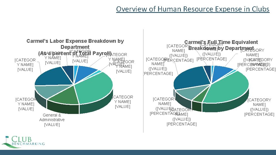 Overview of Human Resource Expense in Clubs Carmel’s Labor Expense Breakdown by Department [CATEGOR Overview of Human Resource Expense in Clubs Carmel’s Labor Expense Breakdown by Department [CATEGOR