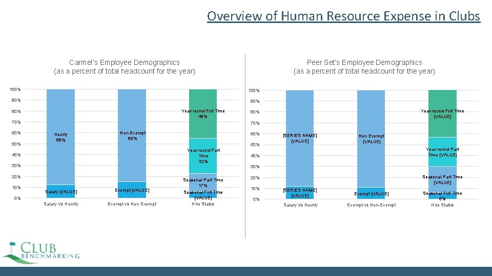 Overview of Human Resource Expense in Clubs Carmel’s Employee Demographics (as a percent of Overview of Human Resource Expense in Clubs Carmel’s Employee Demographics (as a percent of