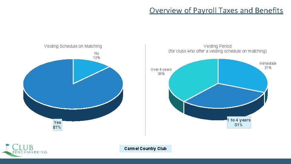 Overview of Payroll Taxes and Benefits Vesting Schedule on Matching Vesting Period (for clubs Overview of Payroll Taxes and Benefits Vesting Schedule on Matching Vesting Period (for clubs