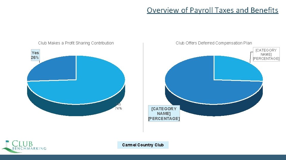 Overview of Payroll Taxes and Benefits Club Makes a Profit Sharing Contribution Club Offers Overview of Payroll Taxes and Benefits Club Makes a Profit Sharing Contribution Club Offers