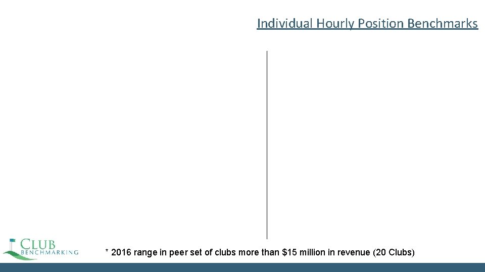 Individual Hourly Position Benchmarks * 2016 range in peer set of clubs more than Individual Hourly Position Benchmarks * 2016 range in peer set of clubs more than
