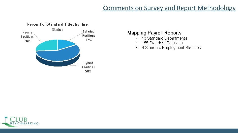Comments on Survey and Report Methodology Percent of Standard Titles by Hire Status Salaried Comments on Survey and Report Methodology Percent of Standard Titles by Hire Status Salaried