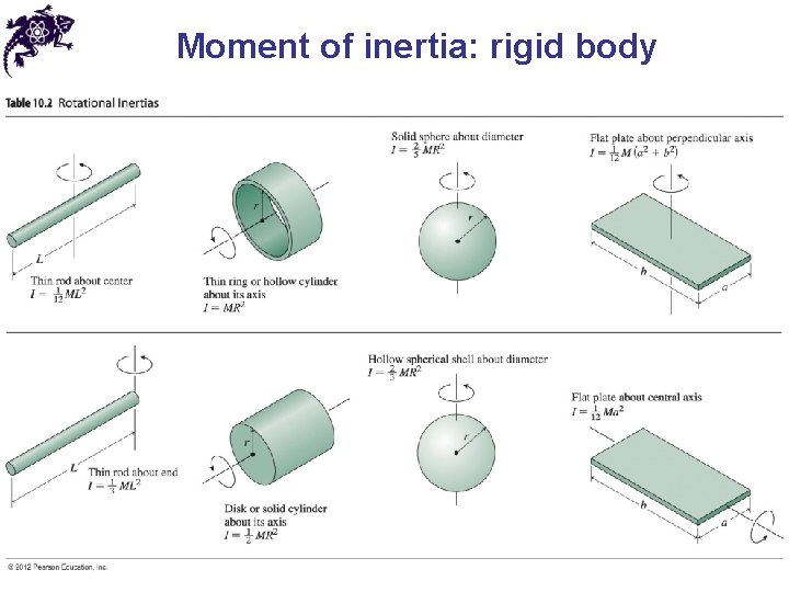 Moment of inertia: rigid body 