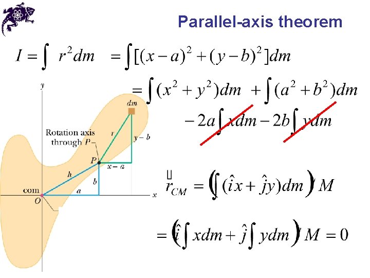 Parallel-axis theorem 