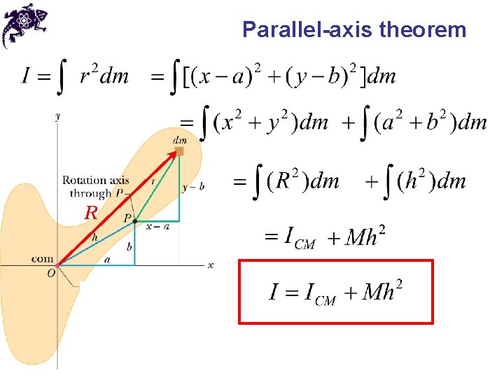 Parallel-axis theorem R 