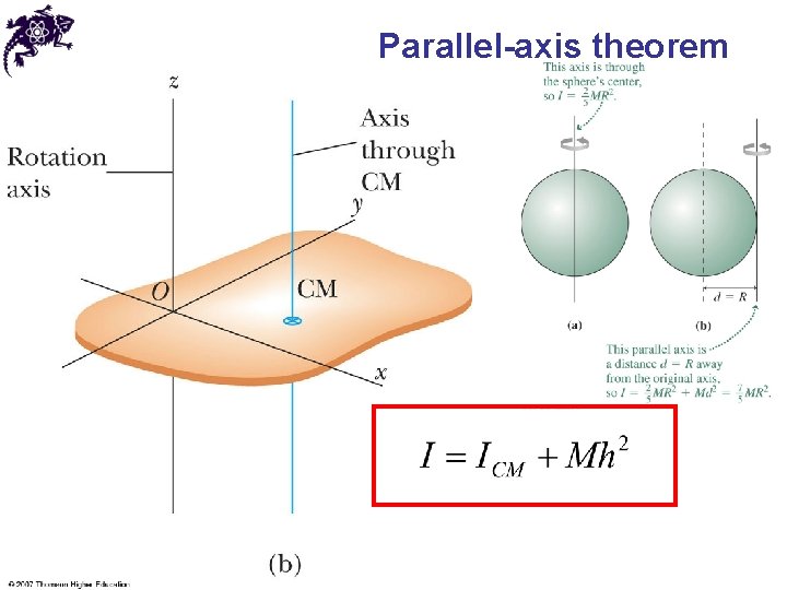 Parallel-axis theorem 
