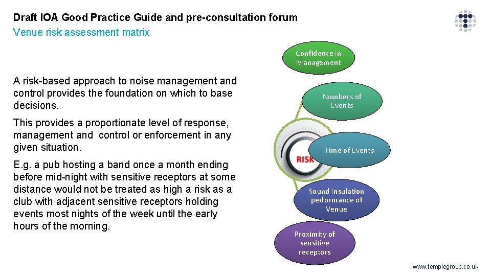 Draft IOA Good Practice Guide and pre-consultation forum Venue risk assessment matrix Confidence In