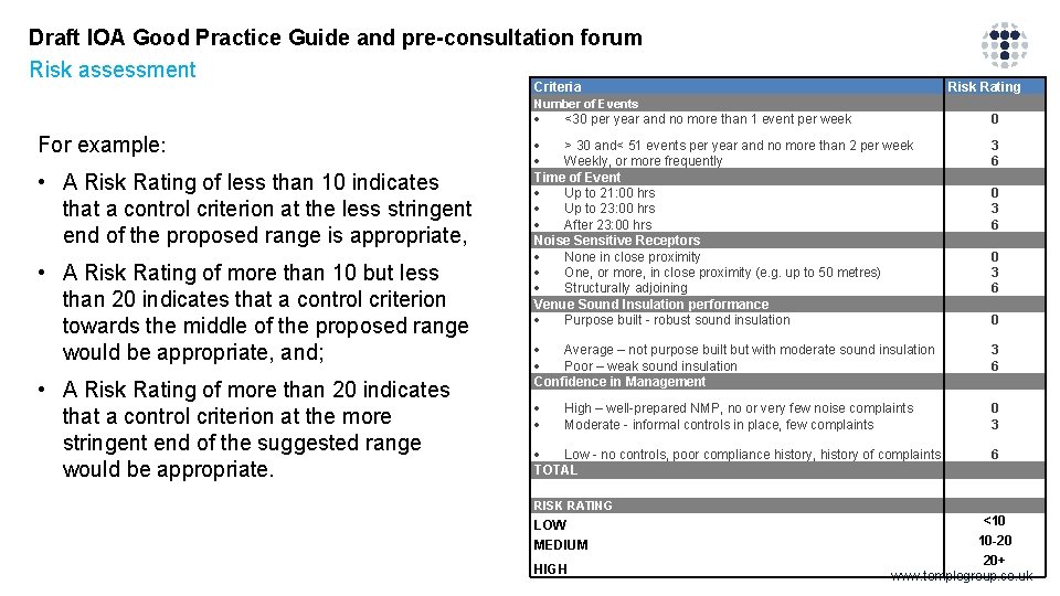 Draft IOA Good Practice Guide and pre-consultation forum Risk assessment Criteria Risk Rating 0