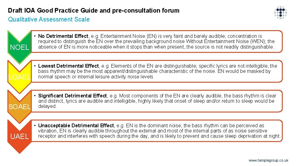 Draft IOA Good Practice Guide and pre-consultation forum Qualitative Assessment Scale NOEL • No