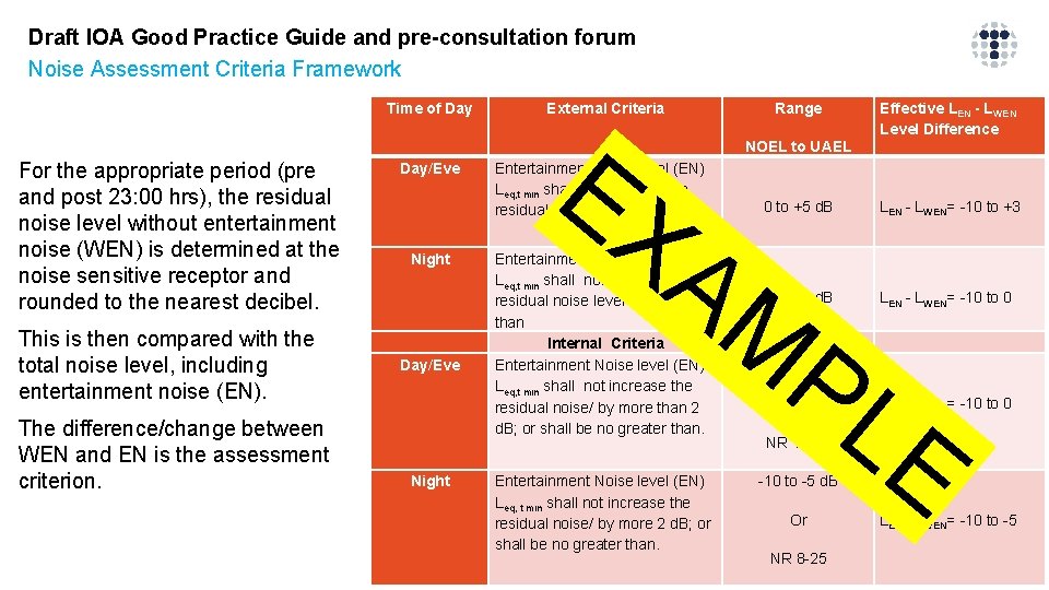 Draft IOA Good Practice Guide and pre-consultation forum Noise Assessment Criteria Framework Time of Draft IOA Good Practice Guide and pre-consultation forum Noise Assessment Criteria Framework Time of