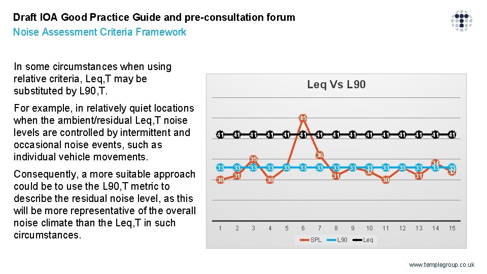 Draft IOA Good Practice Guide and pre-consultation forum Noise Assessment Criteria Framework In some