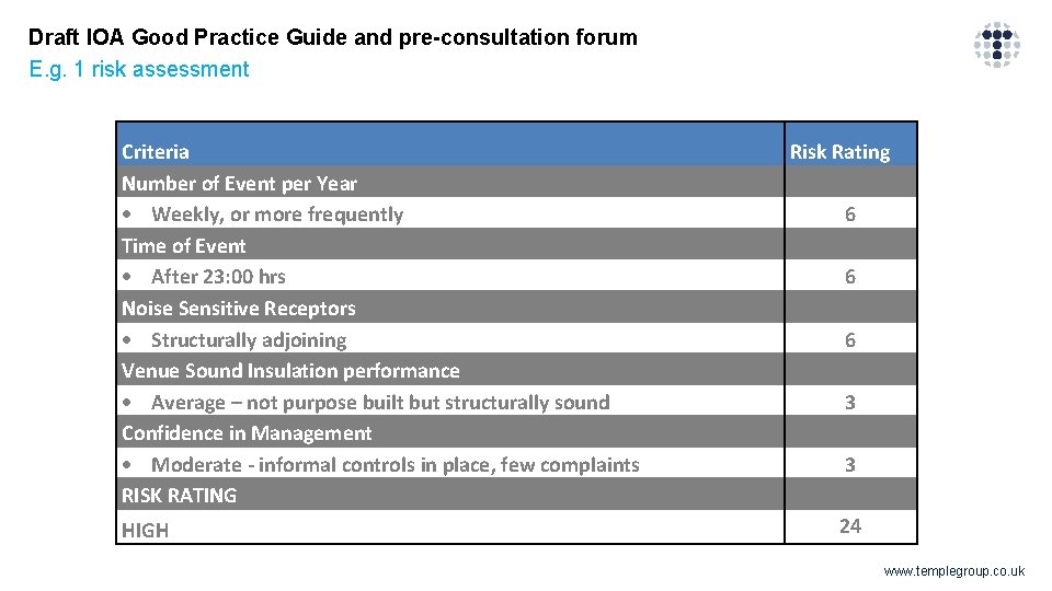 Draft IOA Good Practice Guide and pre-consultation forum E. g. 1 risk assessment Criteria Draft IOA Good Practice Guide and pre-consultation forum E. g. 1 risk assessment Criteria